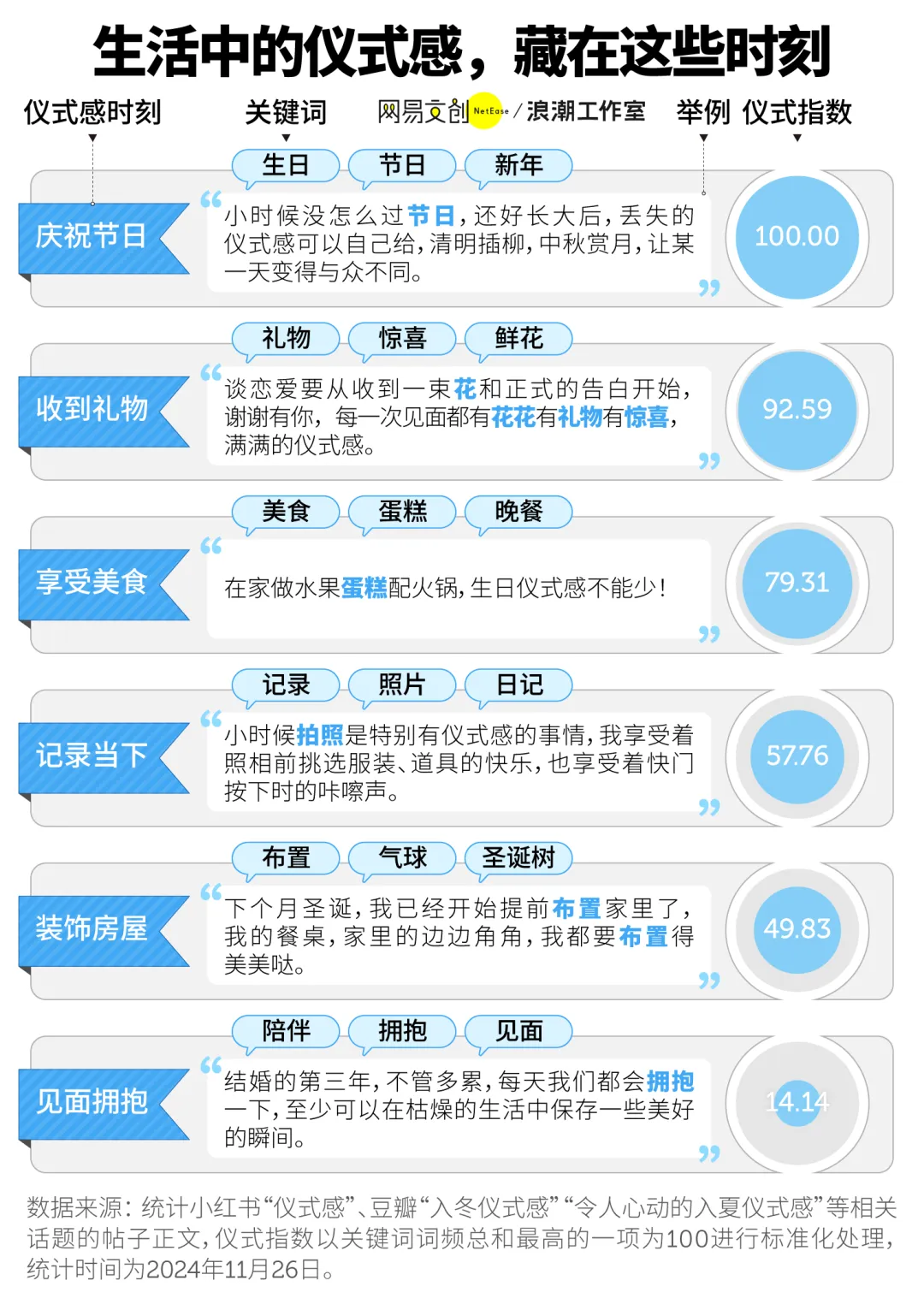 饿了么时令系列策划